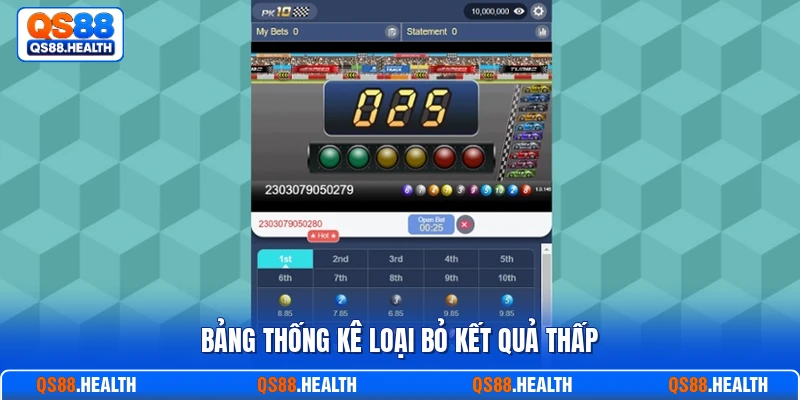 Bảng thống kê loại bỏ kết quả thấp